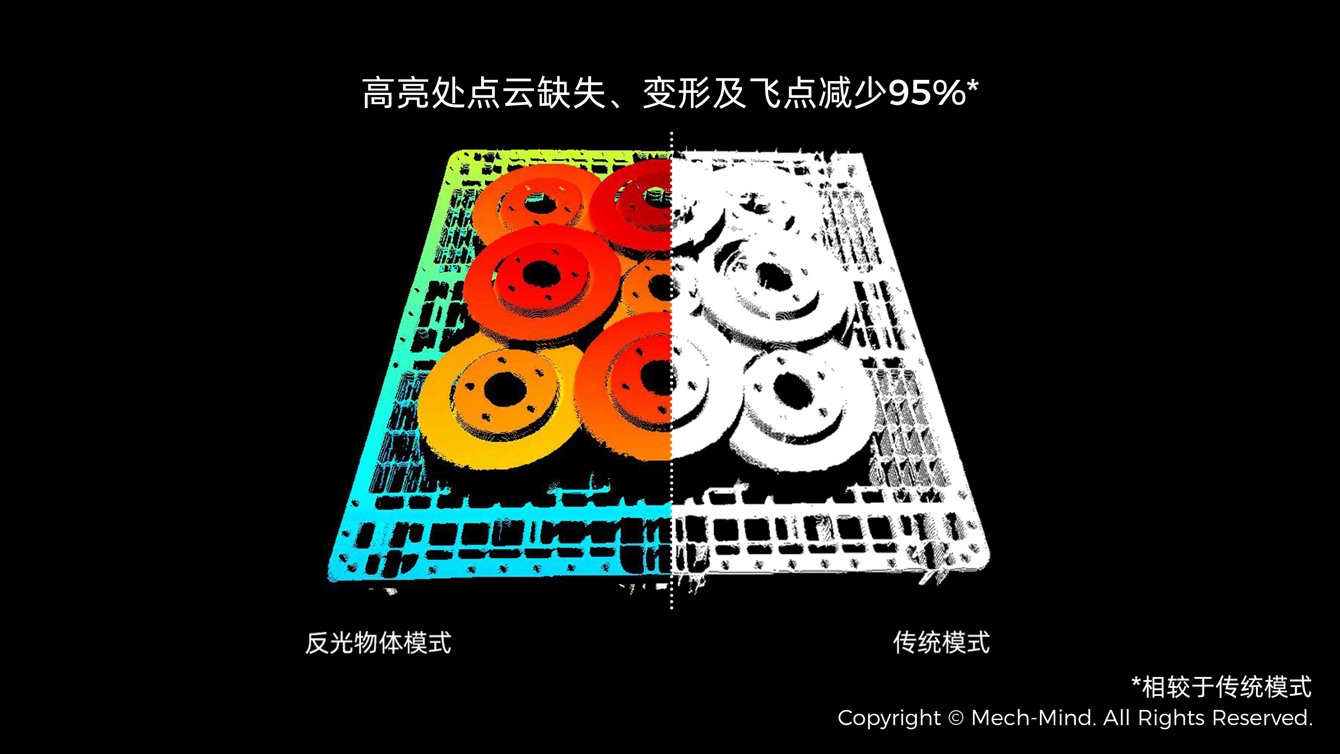 Mech-Eye 3D 相機反光物體成像能力大幅提升，點云準確度提升90%