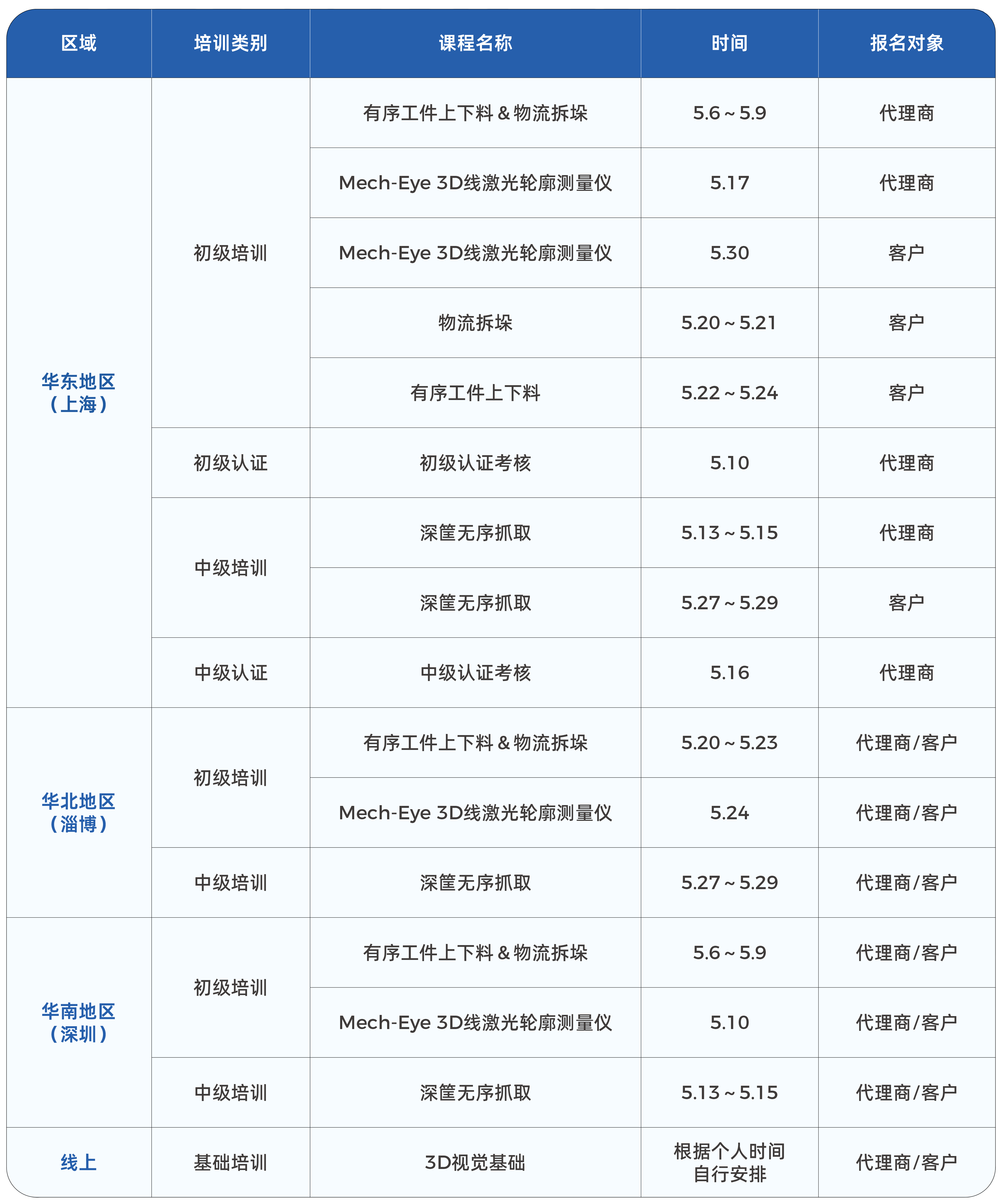 梅卡曼德技術學院5月課程全新發布，即刻報名，快速掌握前沿3D視覺技術