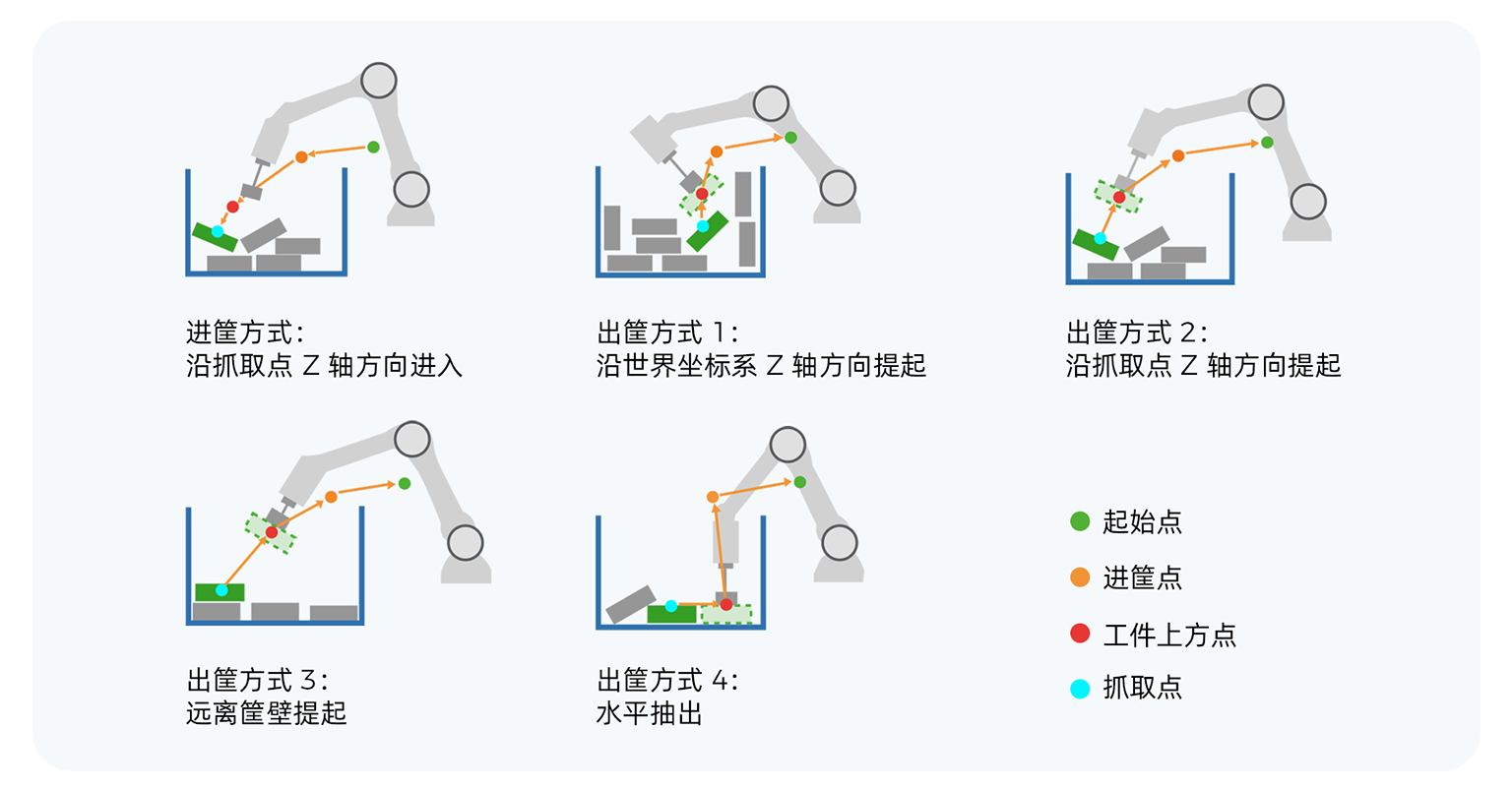 抓取策略規(guī)劃