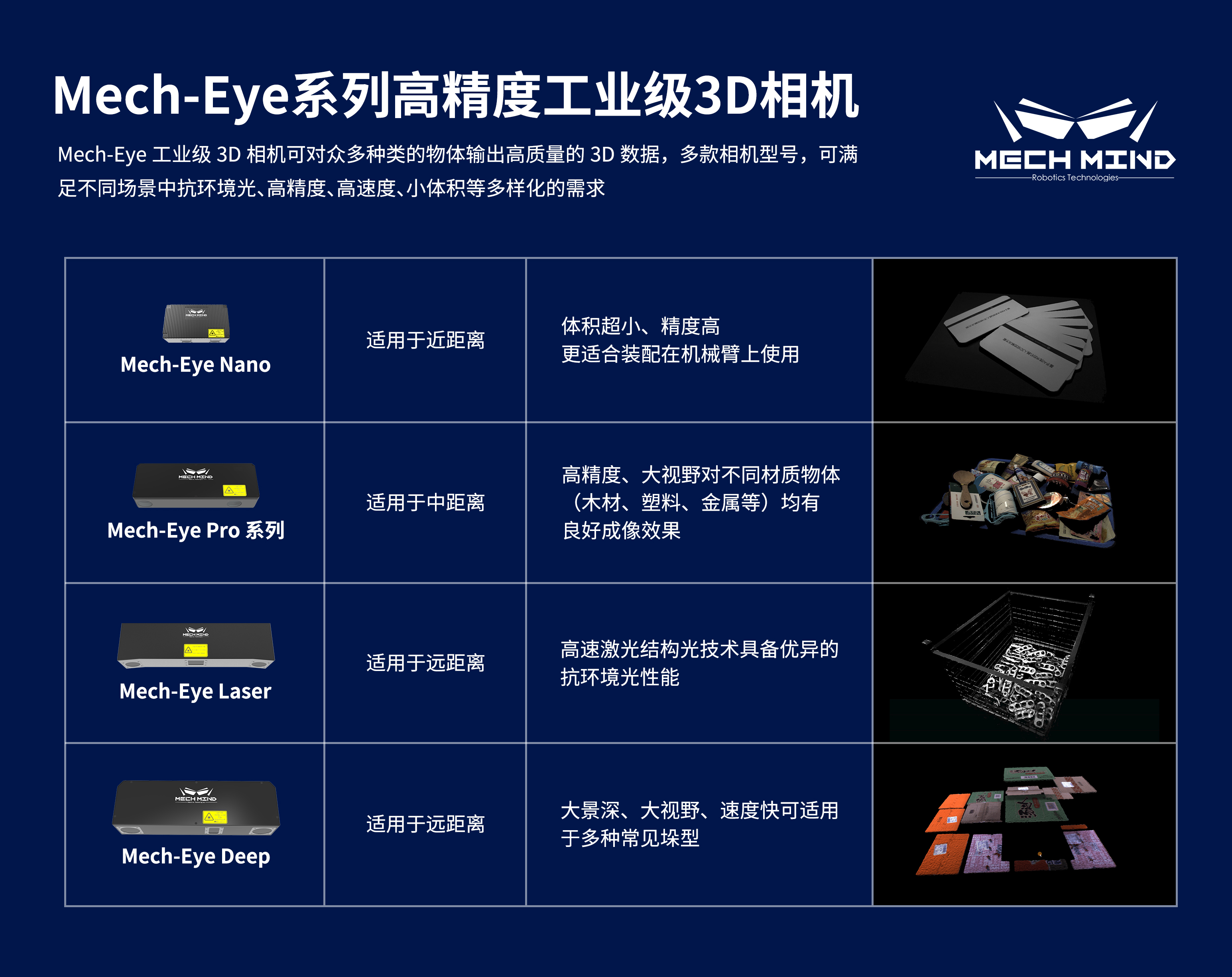 新升級(jí)Mech-Eye Nano工業(yè)級(jí)3D相機(jī)——超小體積、更高精度、更強(qiáng)工業(yè)防護(hù)