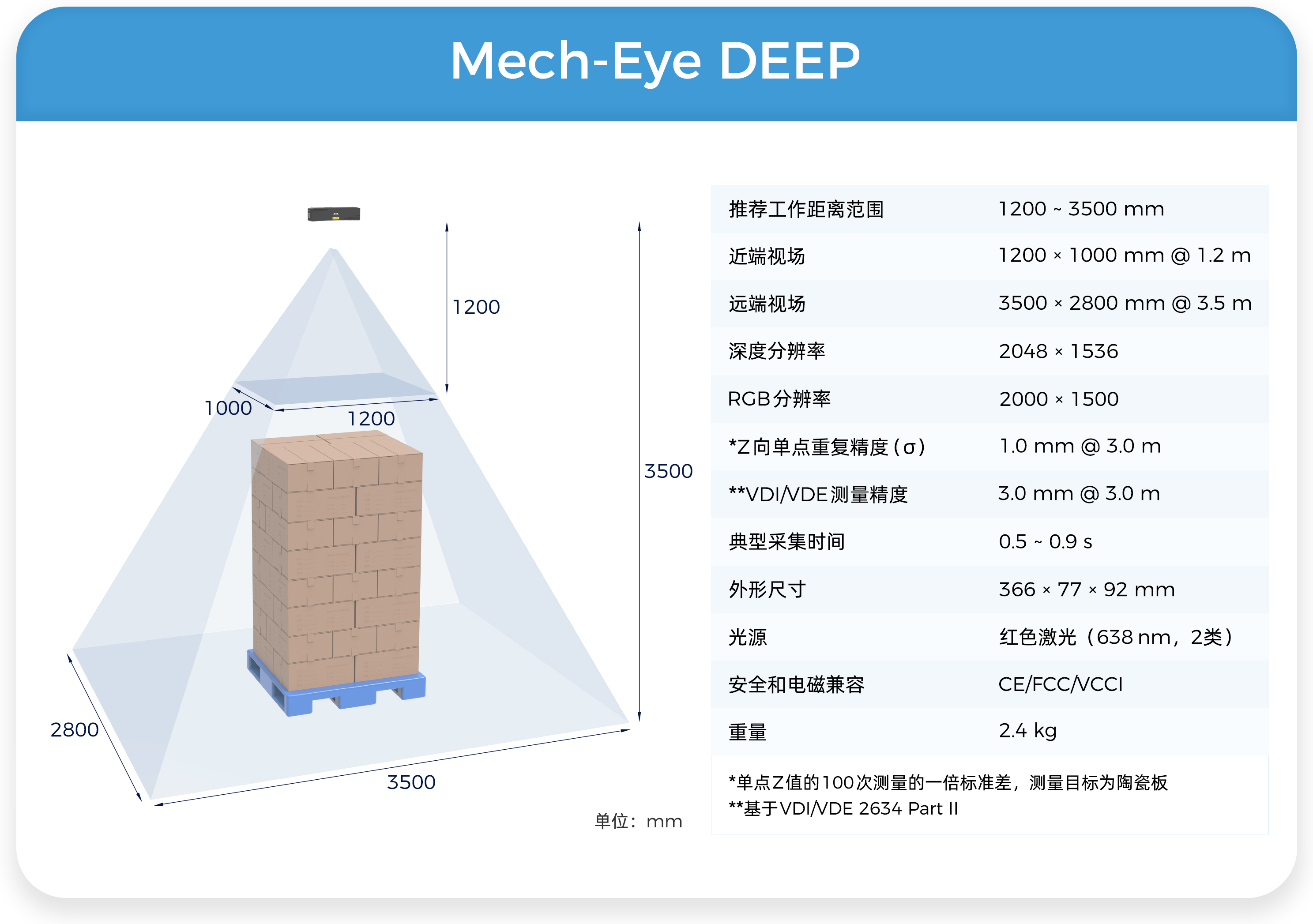 梅卡曼德成功入選第一批《上海市智能機器人標桿企業(yè)與應(yīng)用場景推薦目錄》